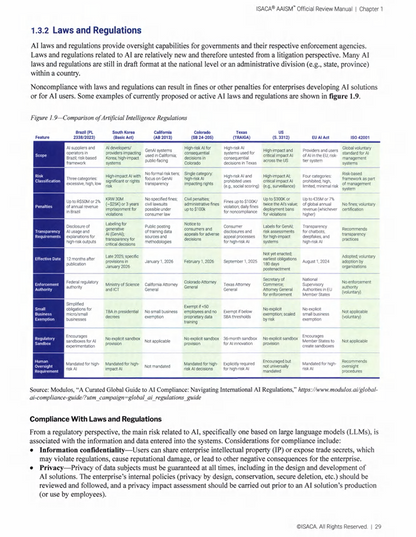 ISACA AAISM Review Manual