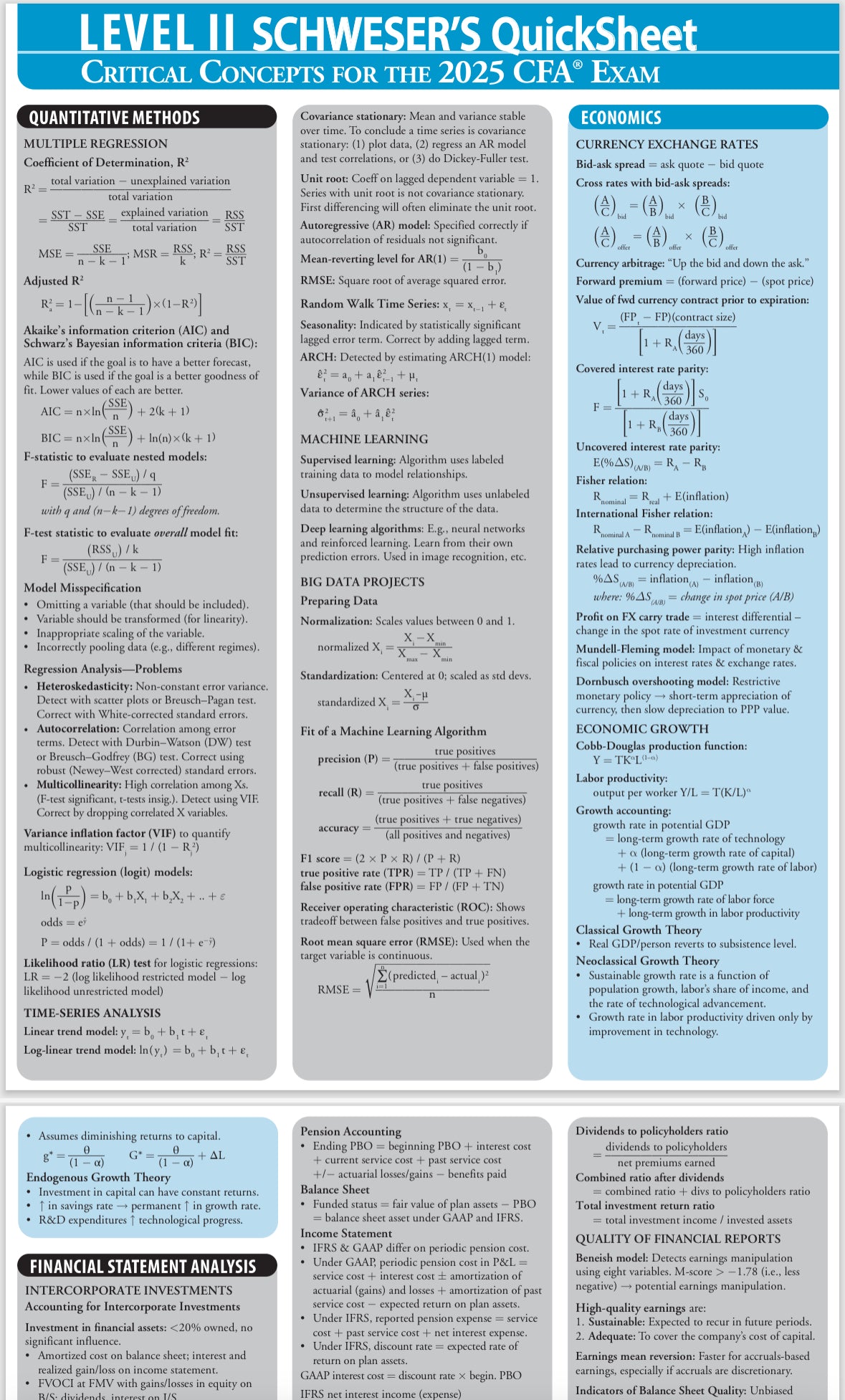 2025 CFA Level 2 Study Program