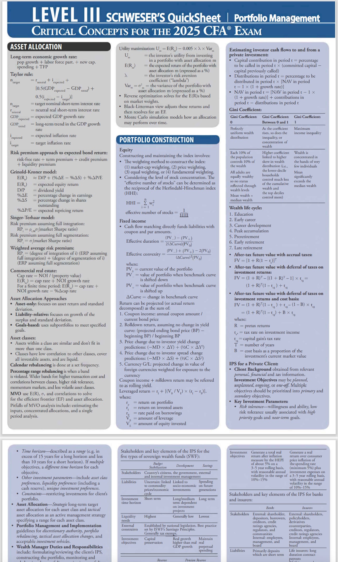 2025 CFA Level 3 Study Program