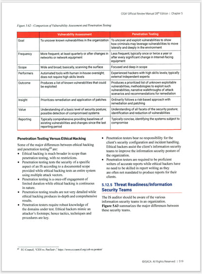 CISA Review Manual, 28th Edition