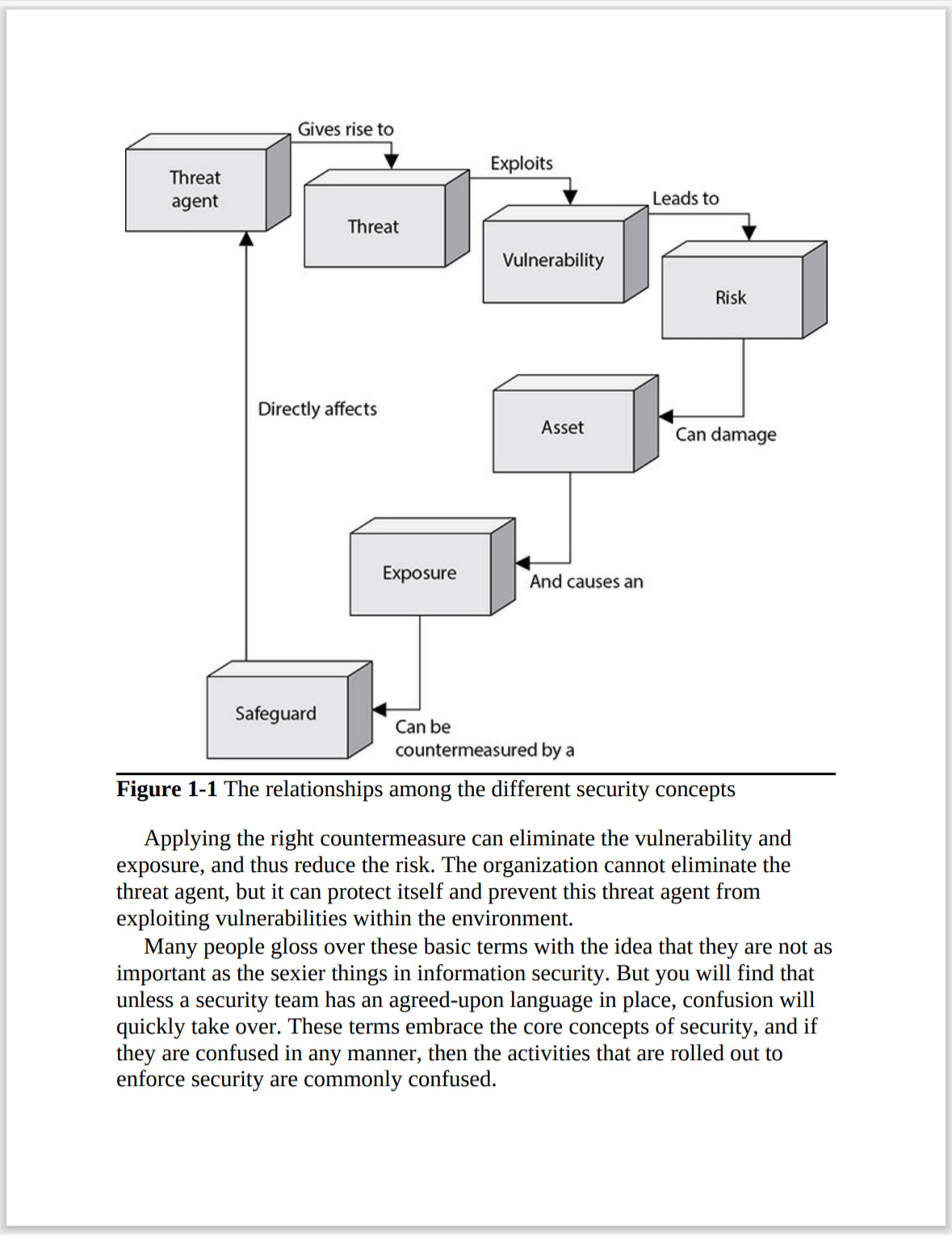 CISSP All-in-One Exam Guide, 9th Edition