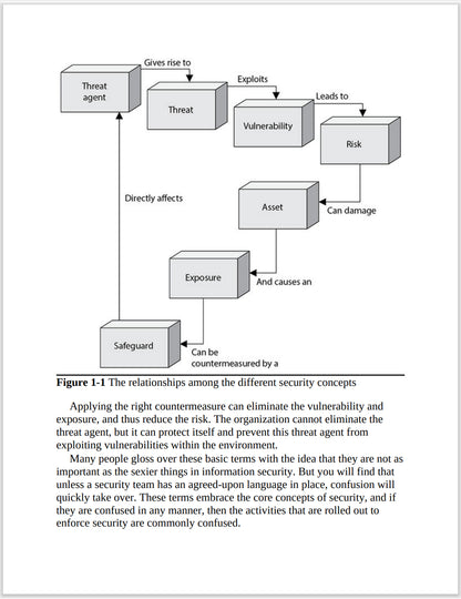 CISSP All-in-One Exam Guide, 9th Edition