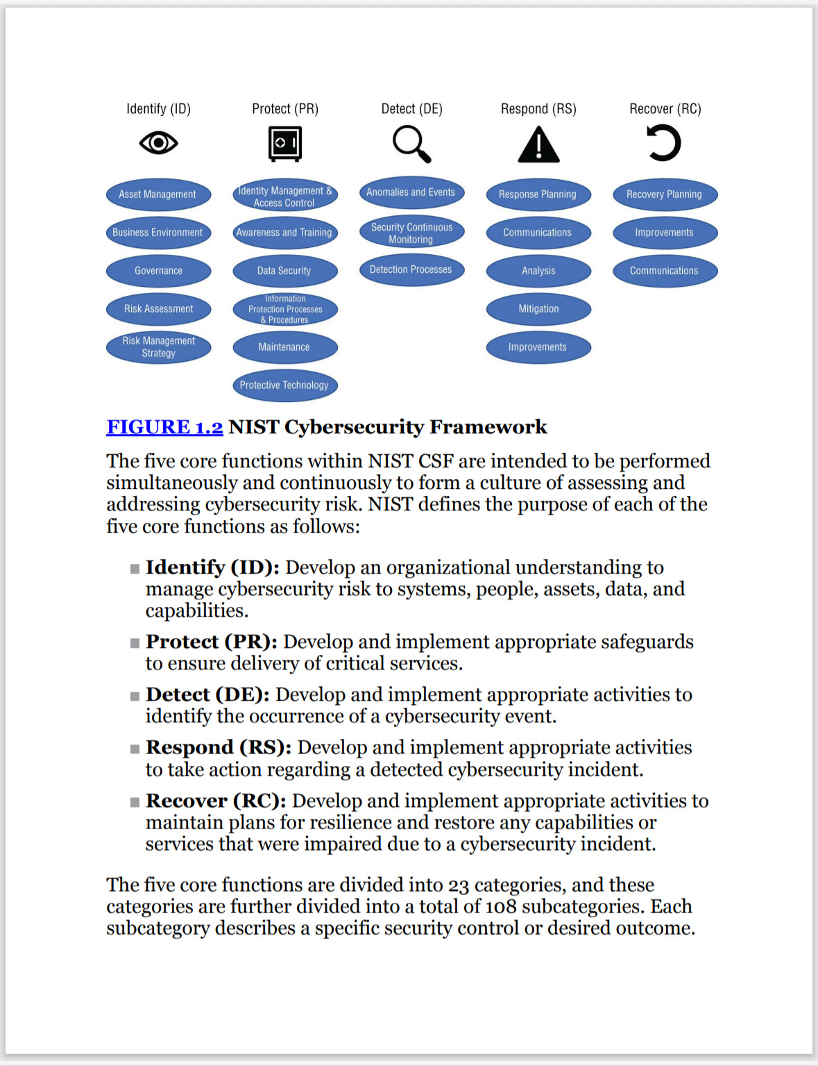 CISSP CBK Reference, 6th Edition