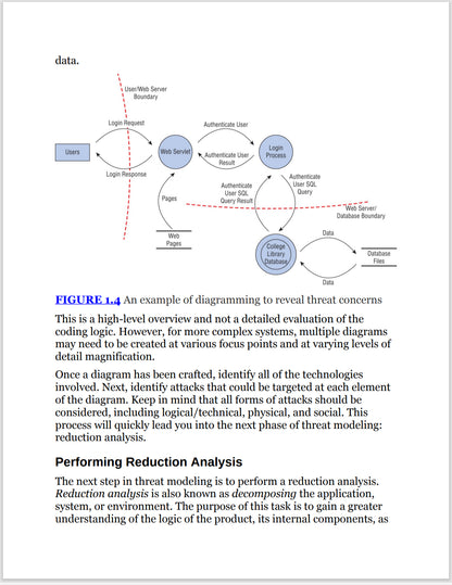 CISSP Offical Study Guide, 10th Edition